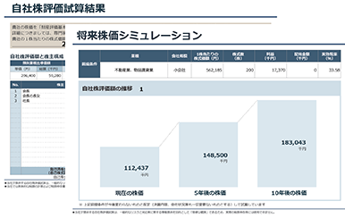 自社株評価試算結果｜将来株価シミュレーション