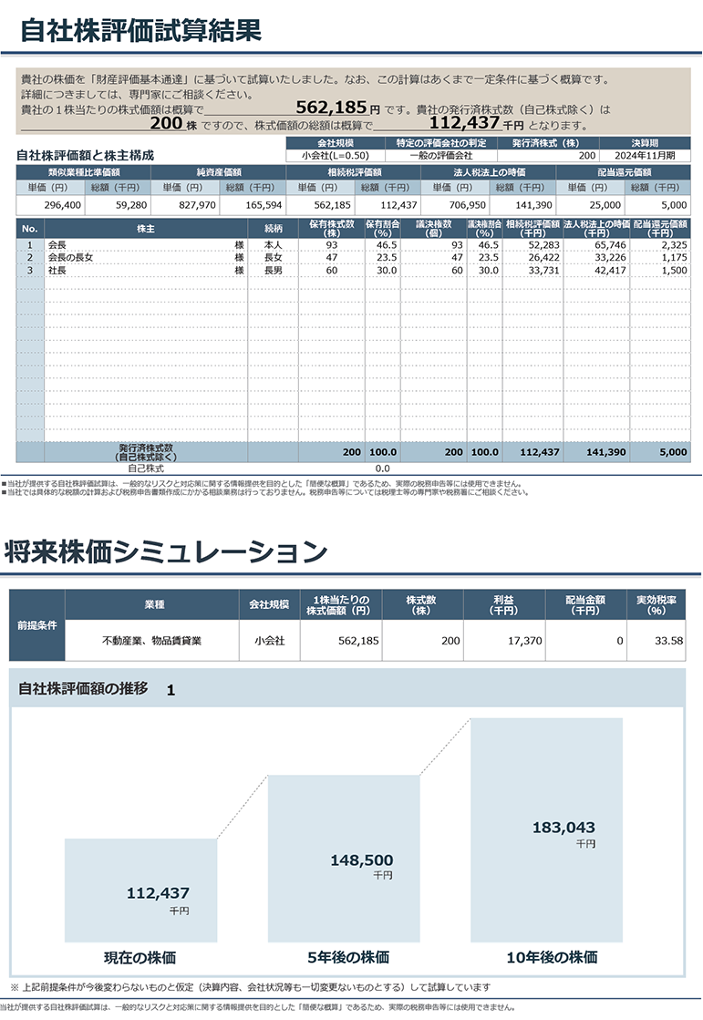 自社株評価試算結果｜将来株価シミュレーション