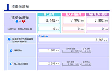 標準保障額
