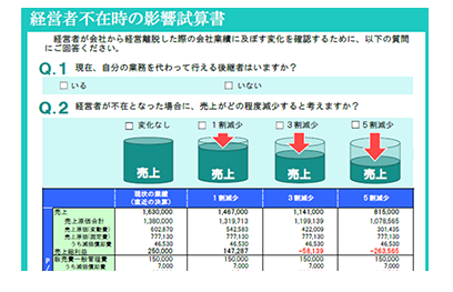 経営者不在時の影響試算書