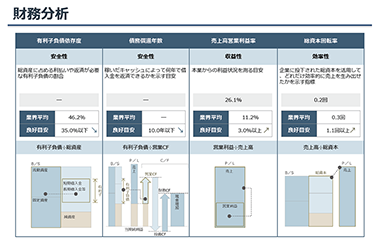 財務分析