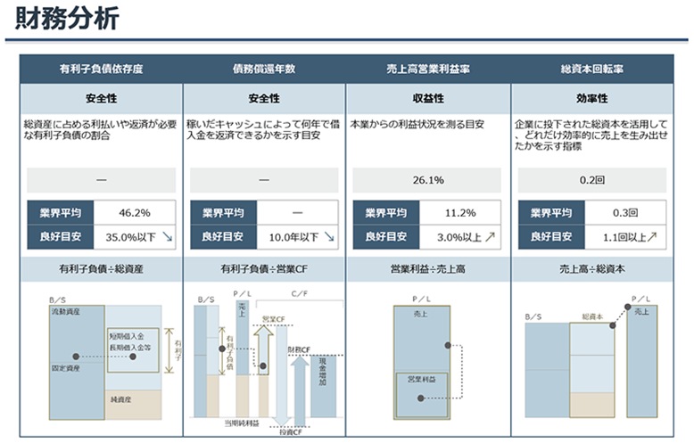 財務分析